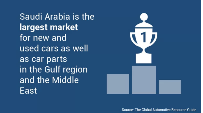 L'Arabie saoudite est le plus grand marché pour la vente de voitures neuves et d'occasion ainsi que pour les pièces automobiles dans la région du Golfe et du proche et Moyen-Orient.